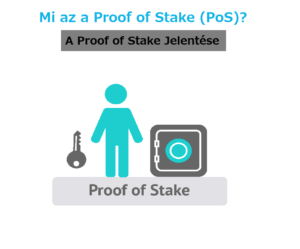 A Proof of Stake (PoS) jelentése | Mi az a Proof of Stake?